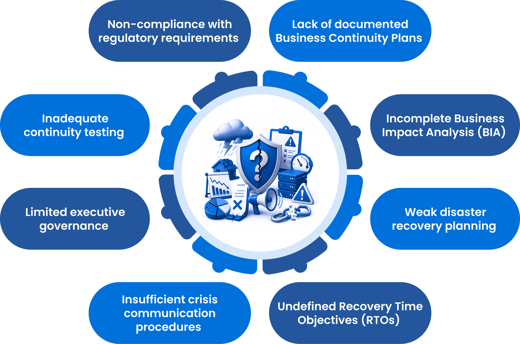 Service Delivery Framework